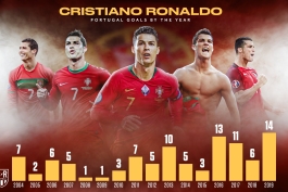 پرتغال-تیم-ملی-پرتغال-یوونتوس-سری-آ-ایتالیا-portugal