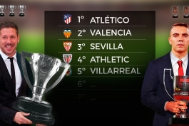 Real Madrid-Barcelona-Atletico Madrid-Spain-اسپانیا-رئال مادرید-بارسلونا-اتلتیکو مادرید
