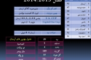 آمار من با آرسنال در فیفا 14- حتما بیایین . نظر یادتون نره