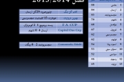 آمار من با آرسنال در فیفا 14- حتما بیایین . نظر یادتون نره