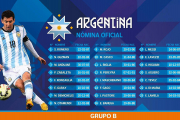 (Copa America (Chile 2015