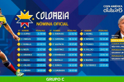 (Copa America (Chile 2015