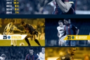 Infographic - 501: FC Barcelona's Champions League goals