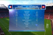 فرانسه3-0سوئیس)فانتزی یورو