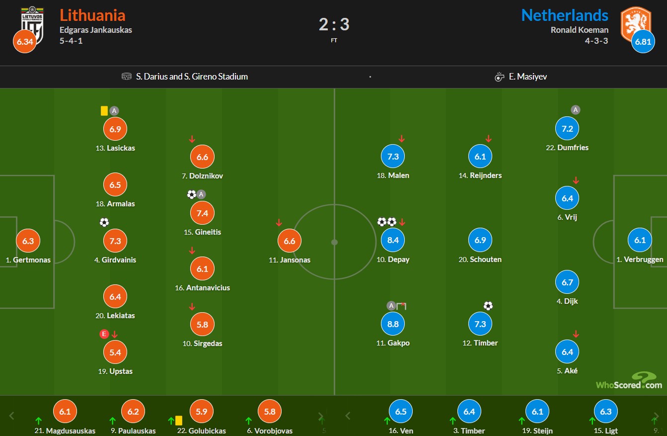 نمرات بازیکنان لیتوانی و هلند