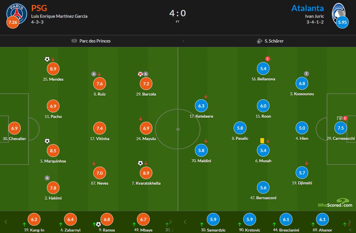 نمرات بازیکنان پاری سن ژرمن و آتالانتا