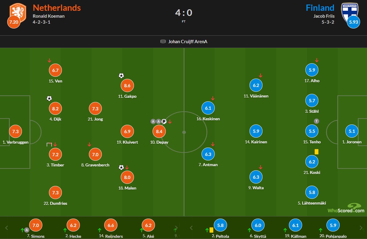 نمرات بازیکنان هلند و فنلاند
