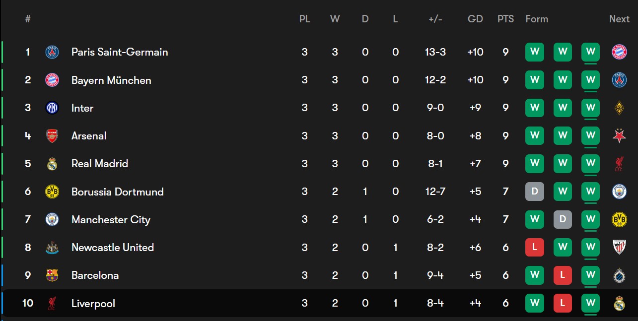 جدول لیگ قهرمانان اروپا
