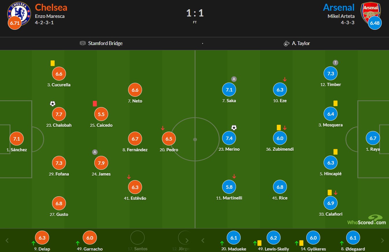 نمرات بازیکنان چلسی و آرسنال 
