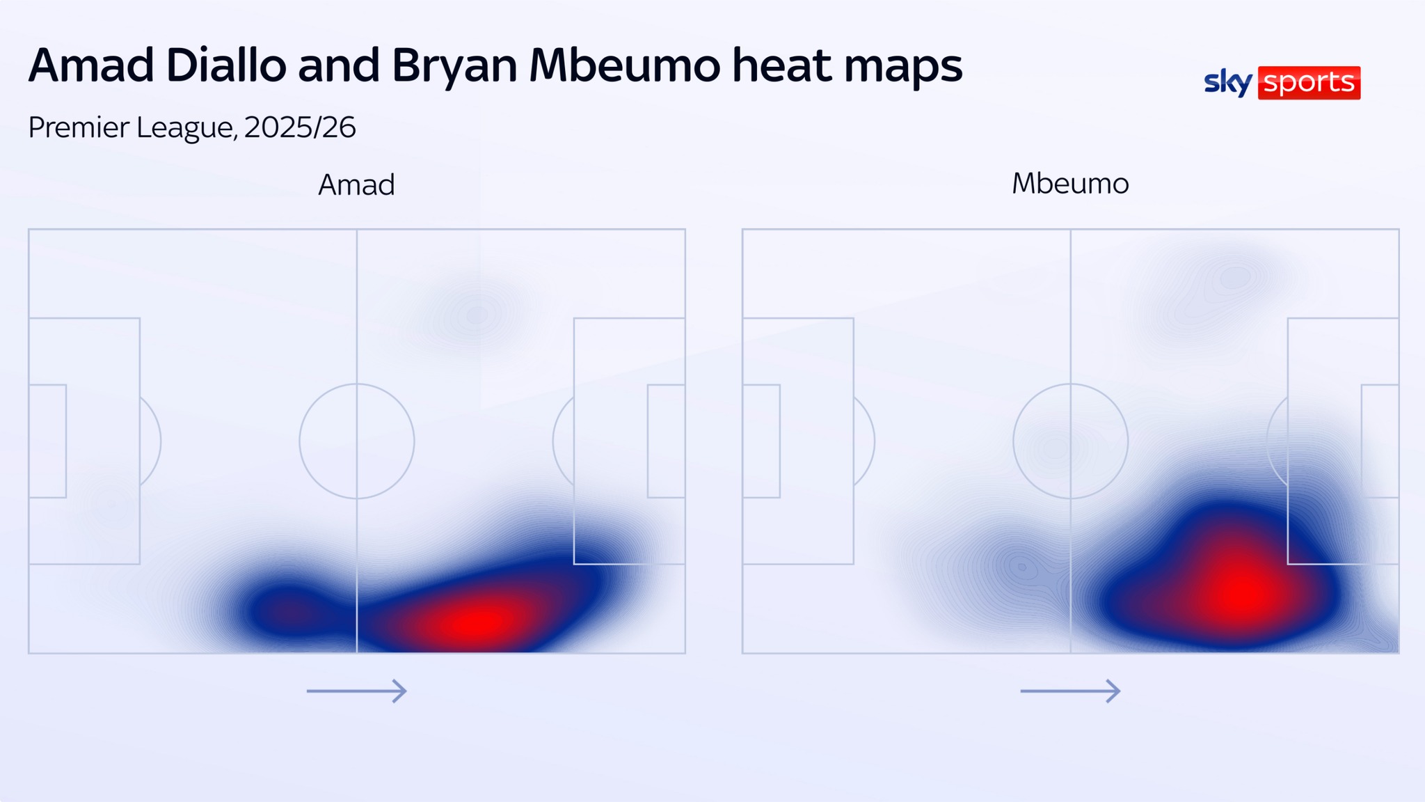 برایان امبومو و آماد دیالو