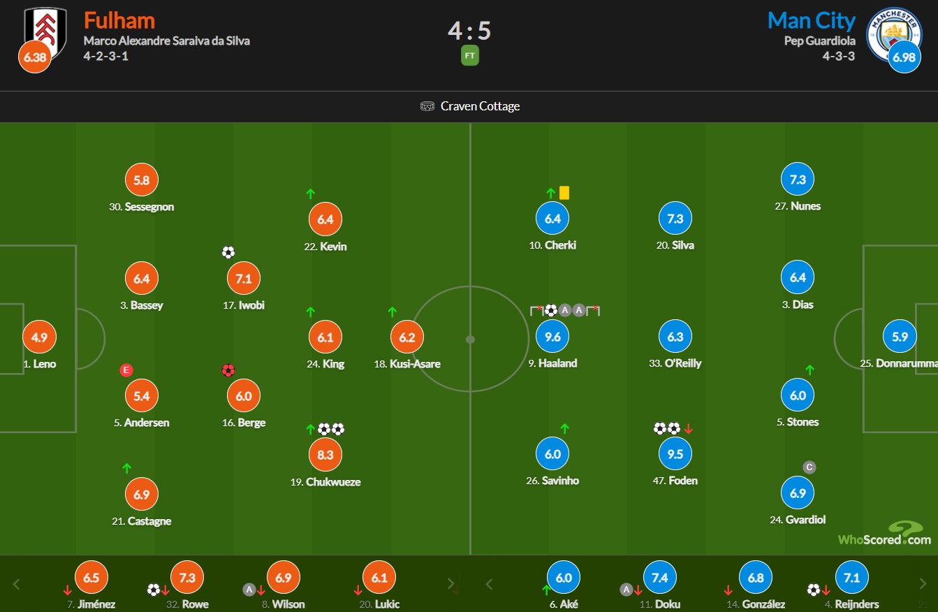 نمرات بازیکنان فولام و منچسترسیتی