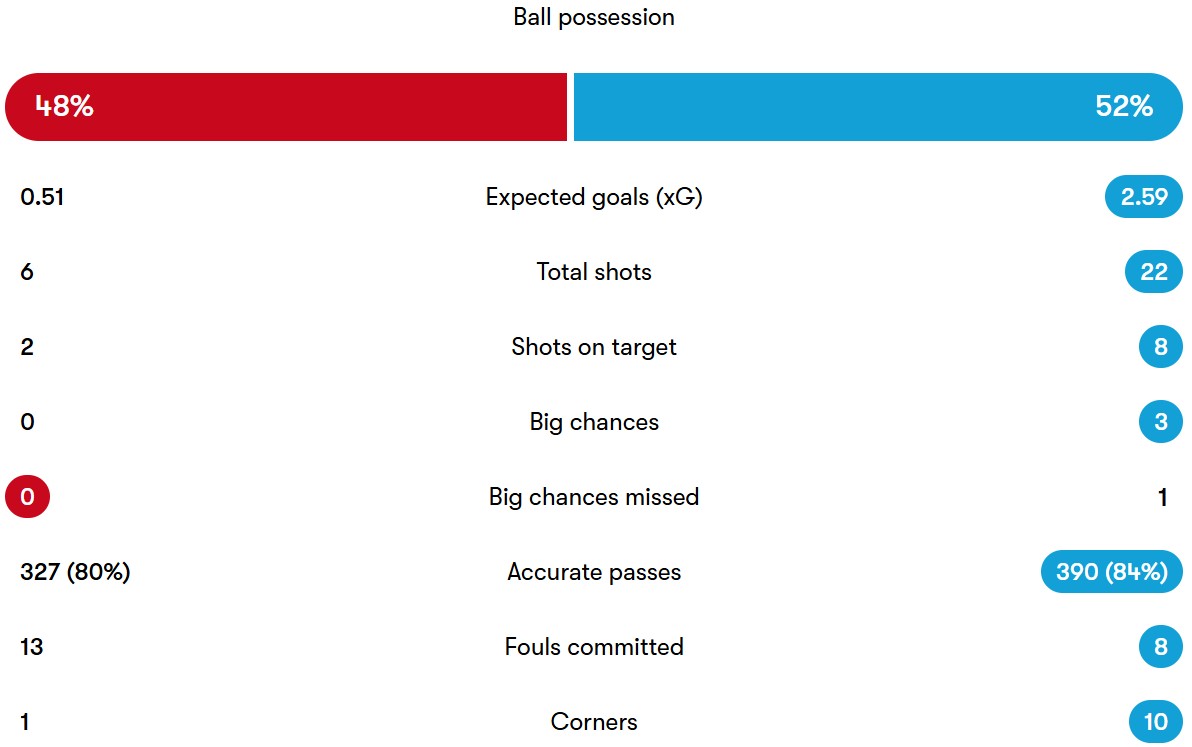 آمار دیدار کرمونزه - ناپولی