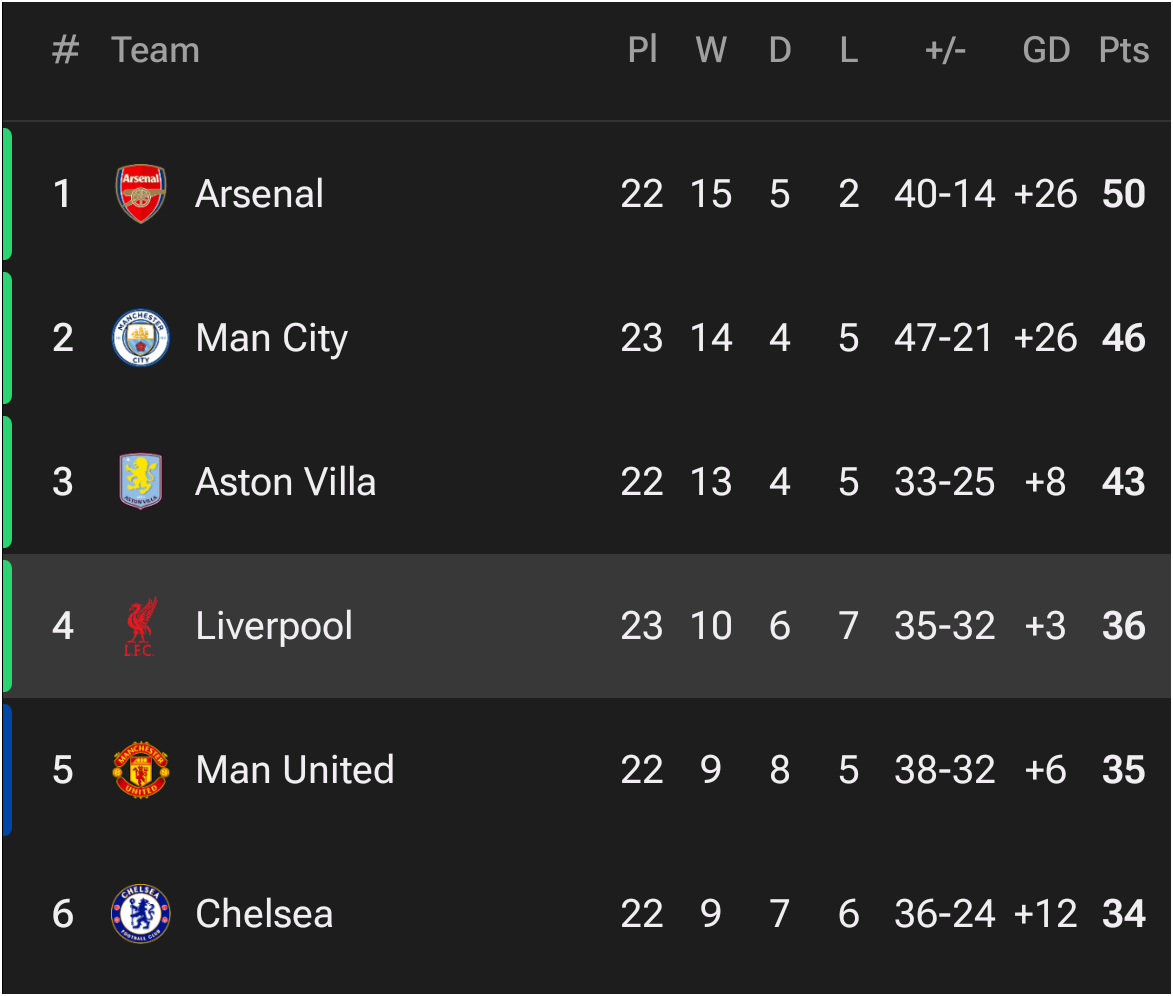 جدول لیگ برتر