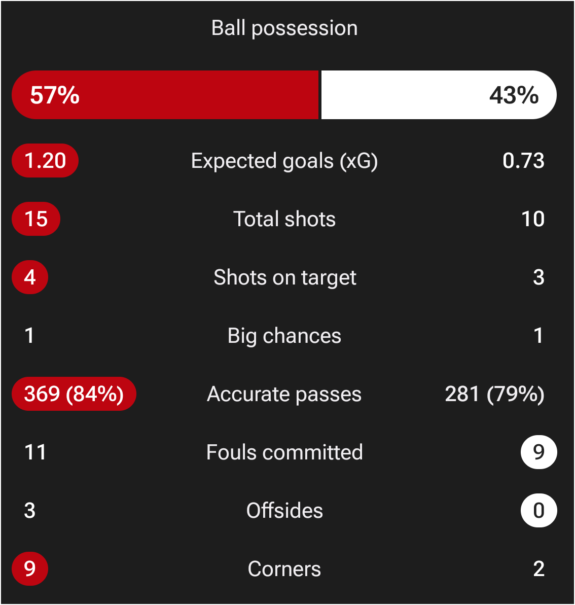 آرسنال منچستریونایتد 
