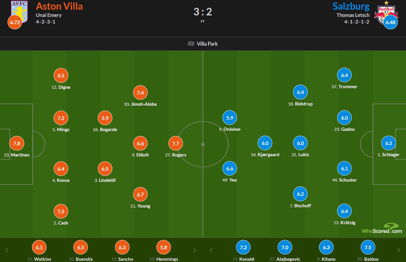 نمرات بازیکنان&nbsp;استون ویلا و سالزبورگ