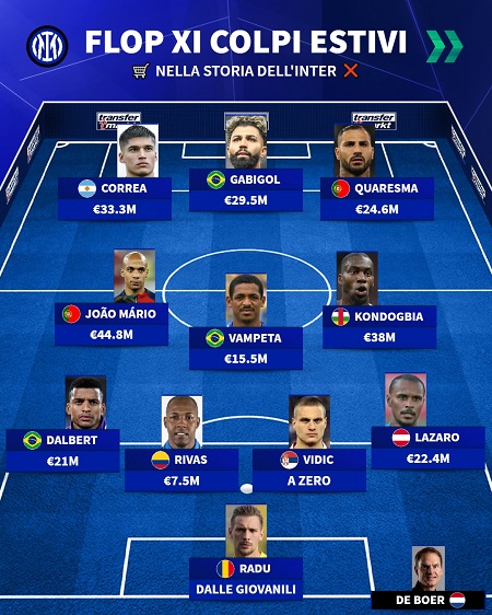 بدترین خریدهای تاریخ اینتر