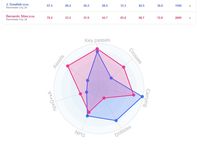 مقایسه گریلیش سیلوا