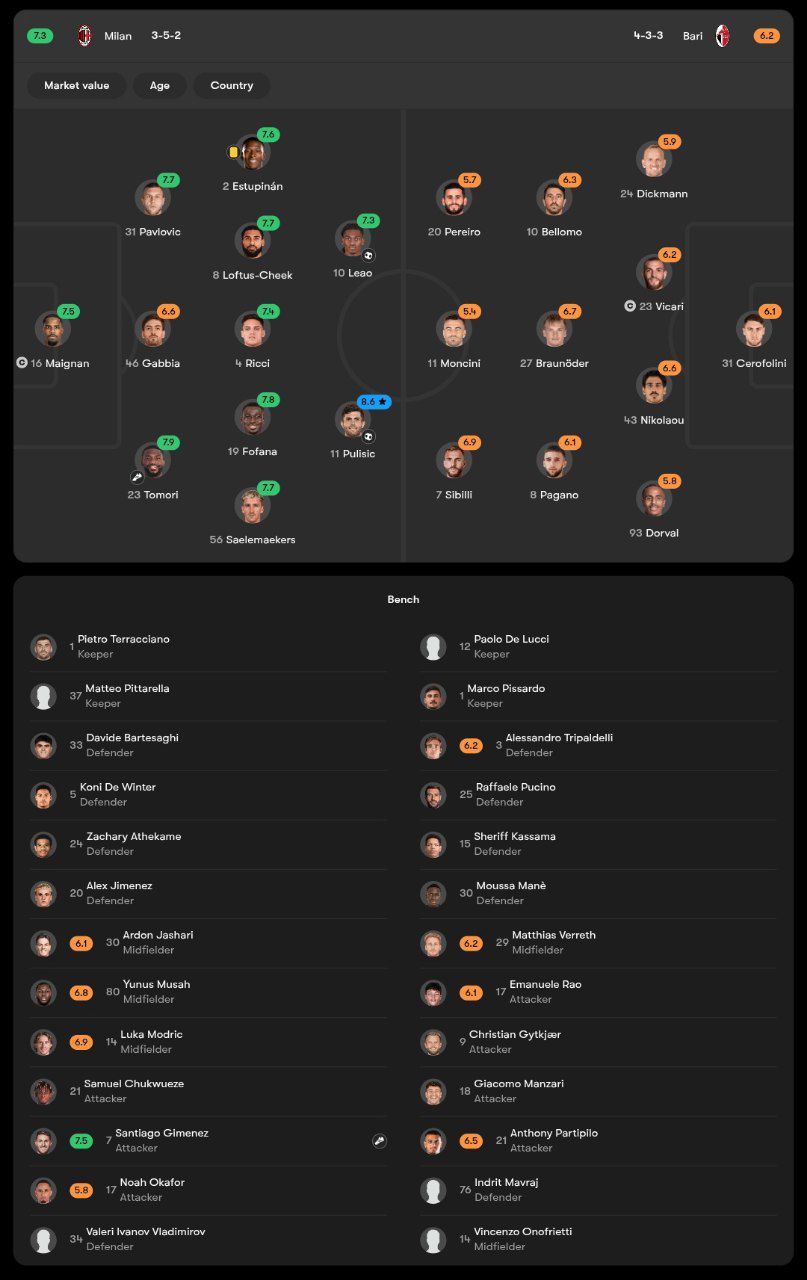 نمرات بازیکنان میلان و باری