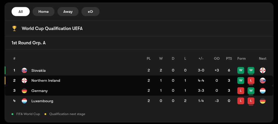 جدول گروه A - مرحله مقدماتی جام جهانی 2026