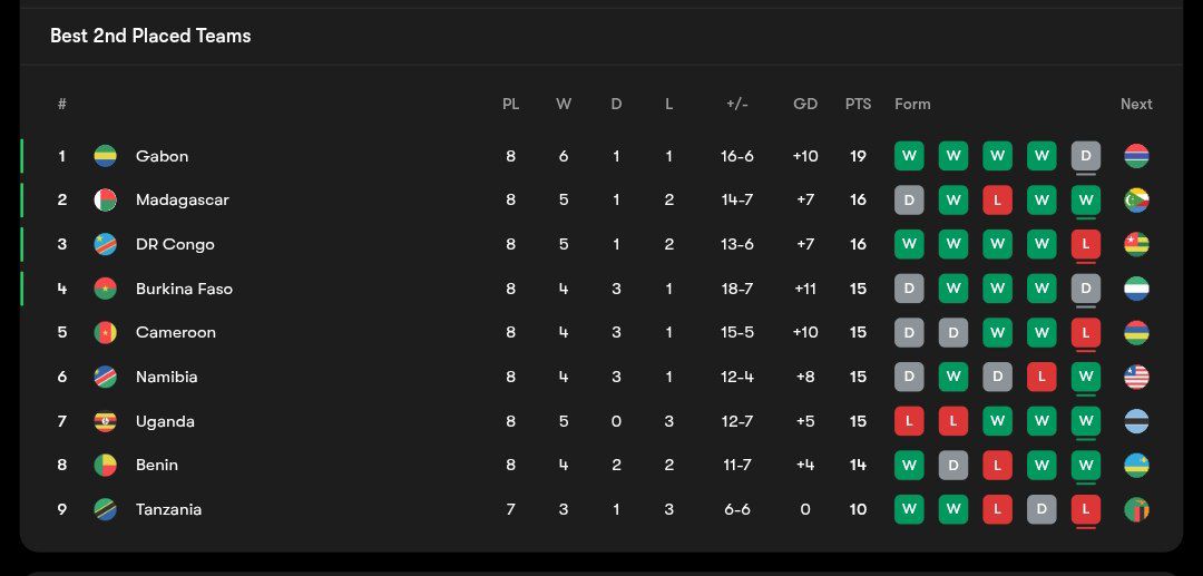 جدول مرحله مقدماتی جام جهانی ۲۰۲۶ آفریقا