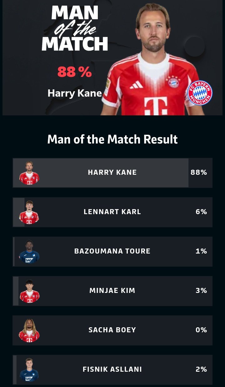 هری کین - بهترین بازیکن زمین - هوفنهایم و بایرن مونیخ