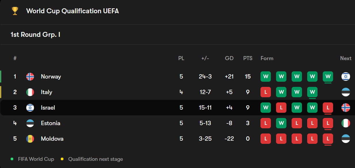 جدول مرحله مقدماتی جام جهانی ۲۰۲۶