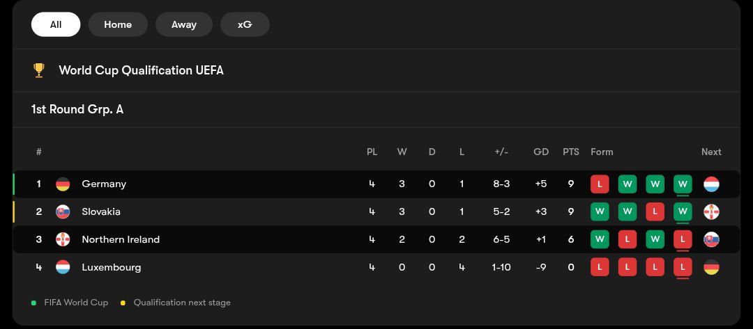 جدول مرحله مقدماتی جام جهانی ۲۰۲۶