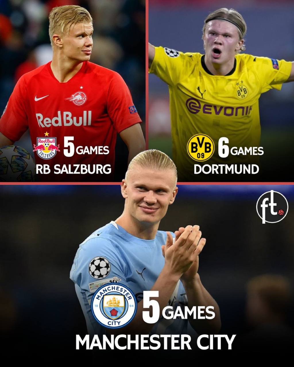 ارلینگ هالند - مهاجم نروژی منچسترسیتی