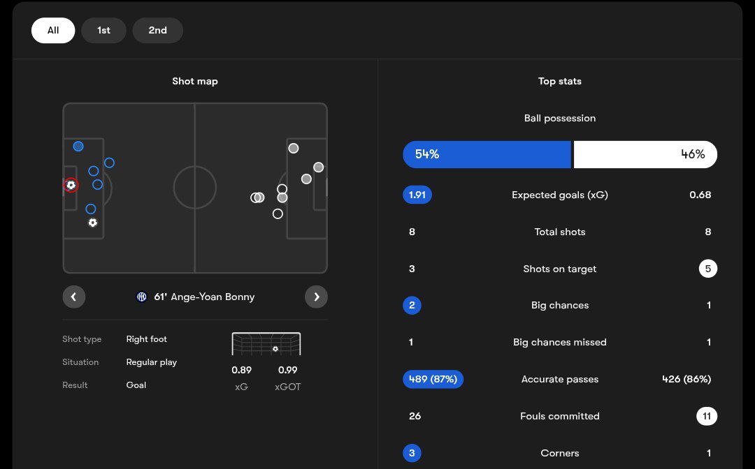 آمار بازی اینتر - لاتزیو