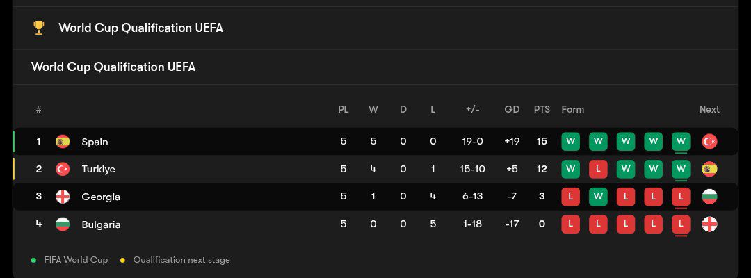 جدول مرحله مقدماتی جام جهانی ۲۰۲۶