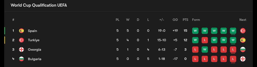 جدول مرحله مقدماتی جام جهانی ۲۰۲۶