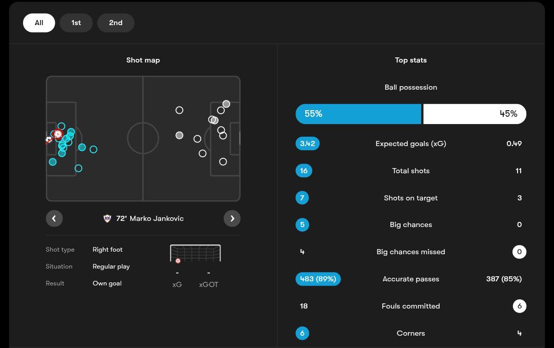 آمار بازی ناپولی و قره باغ