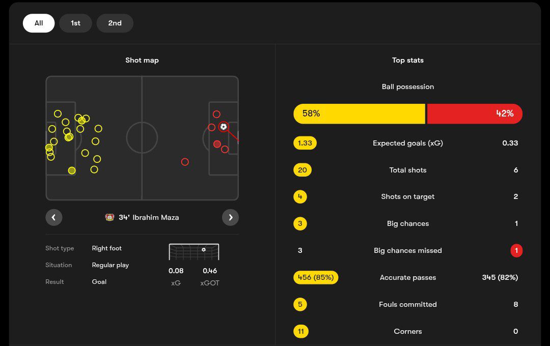 آمار بازی دورتموند و بایرلورکوزن