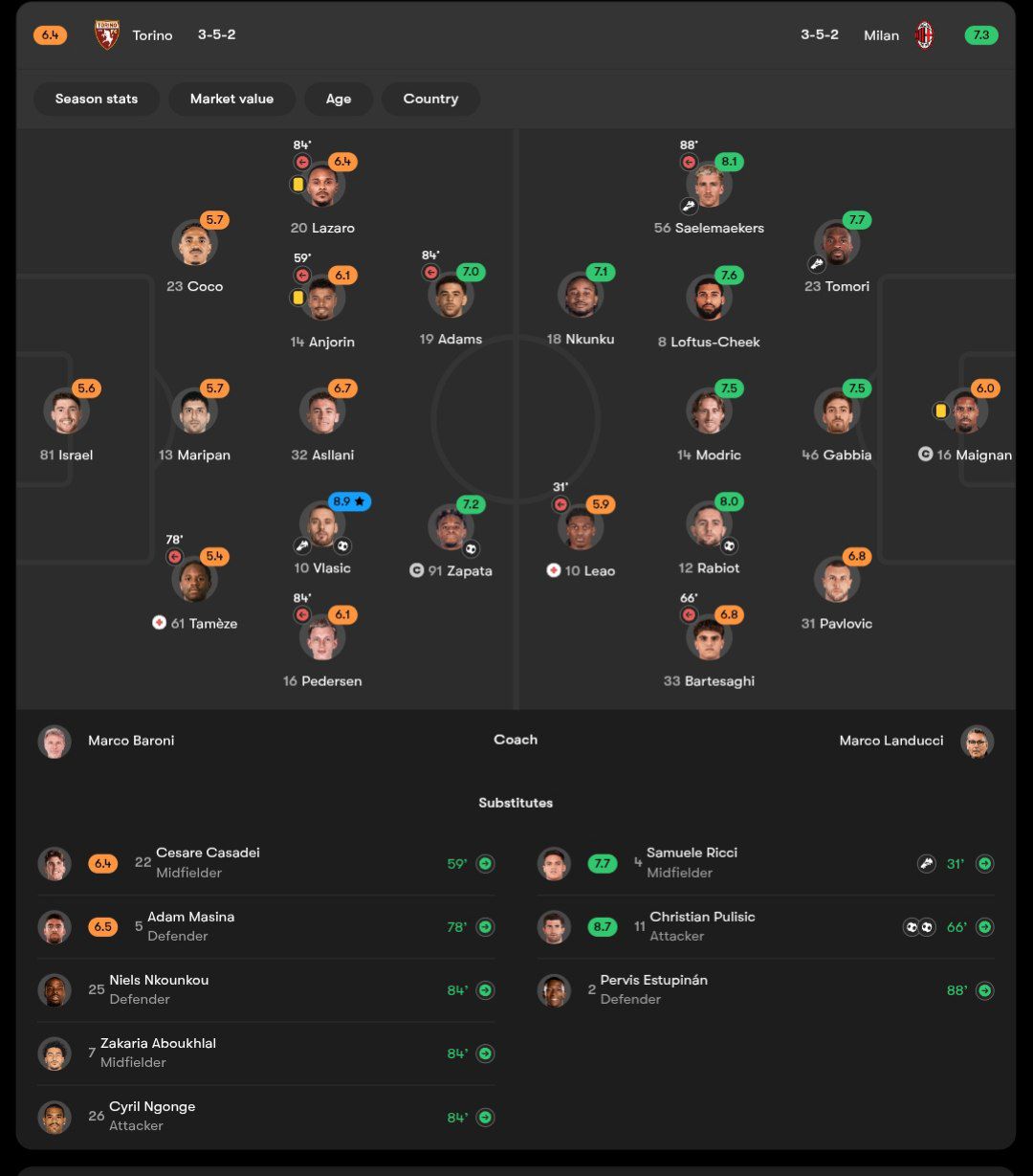نمرات بازیکنان تورینو و میلان