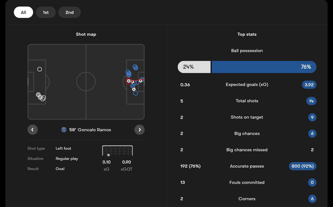 آمار بازی وندی فونتی فوت - پاری سن ژرمن