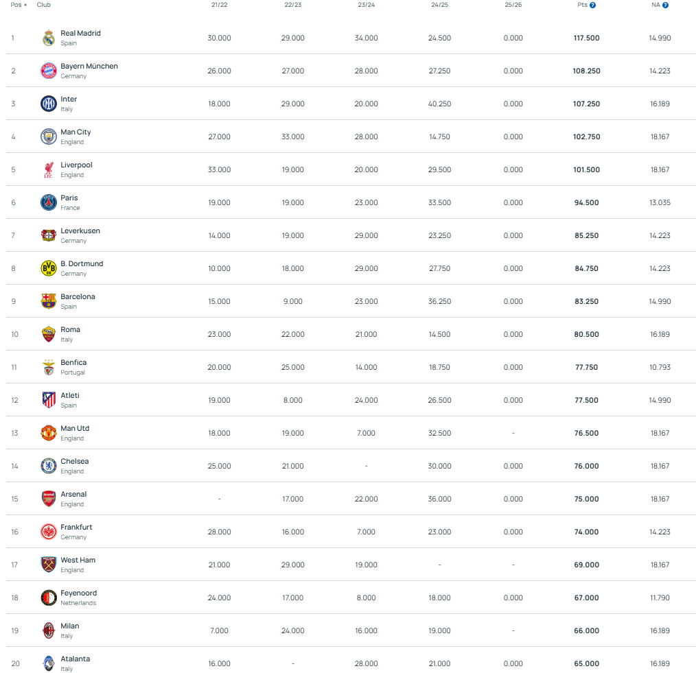 رنکینگ و رتبه بندی جدید یوفا