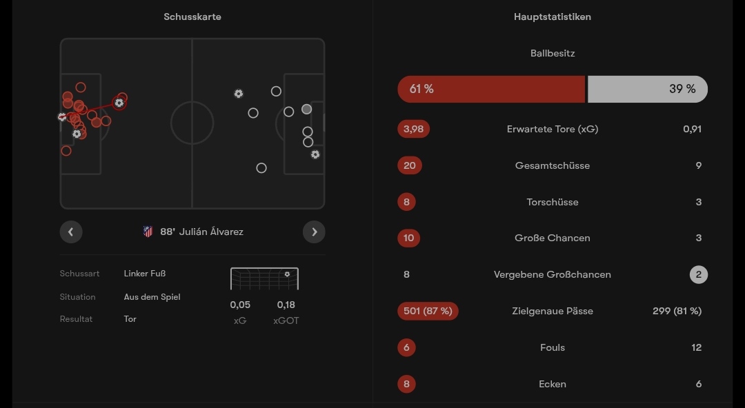 آمار بازی اتلتیکو مادرید و رایو وایکانو 