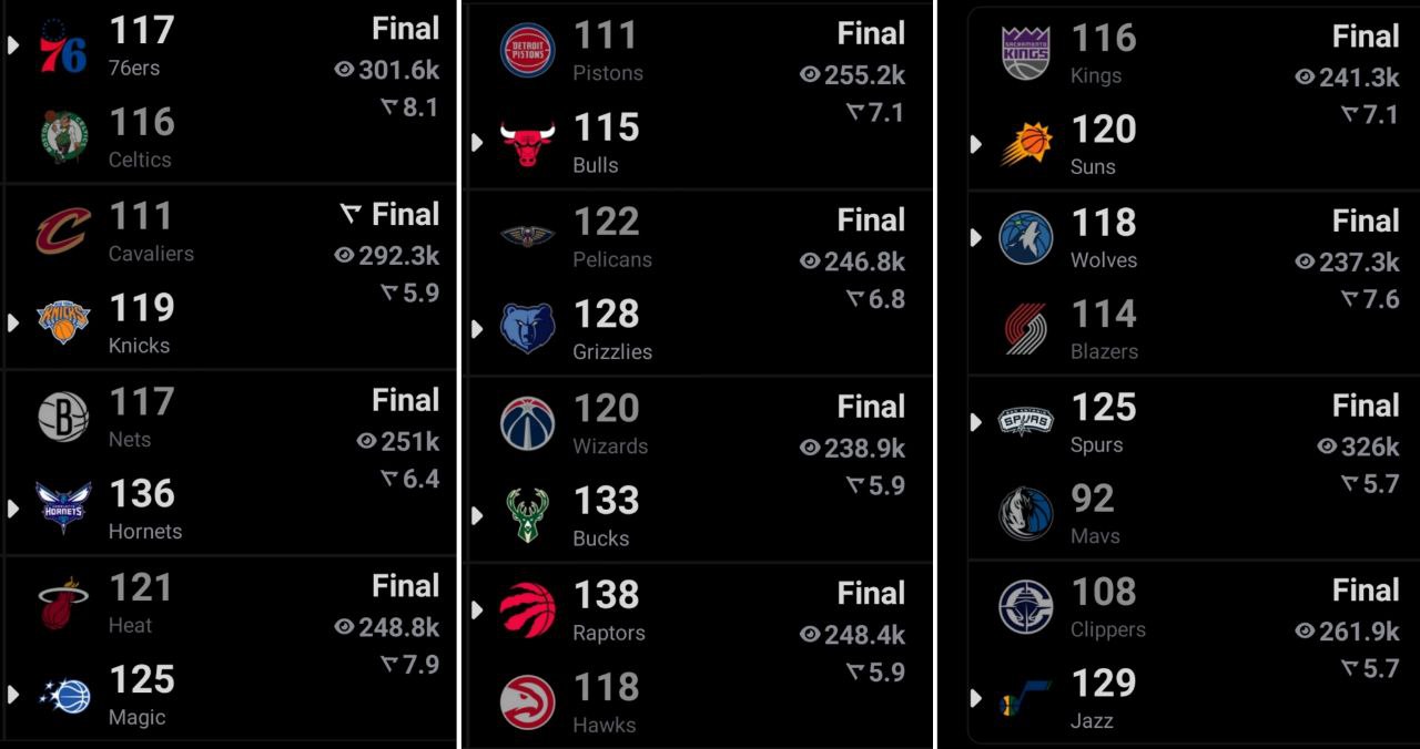 بسکتبال NBA نتایج