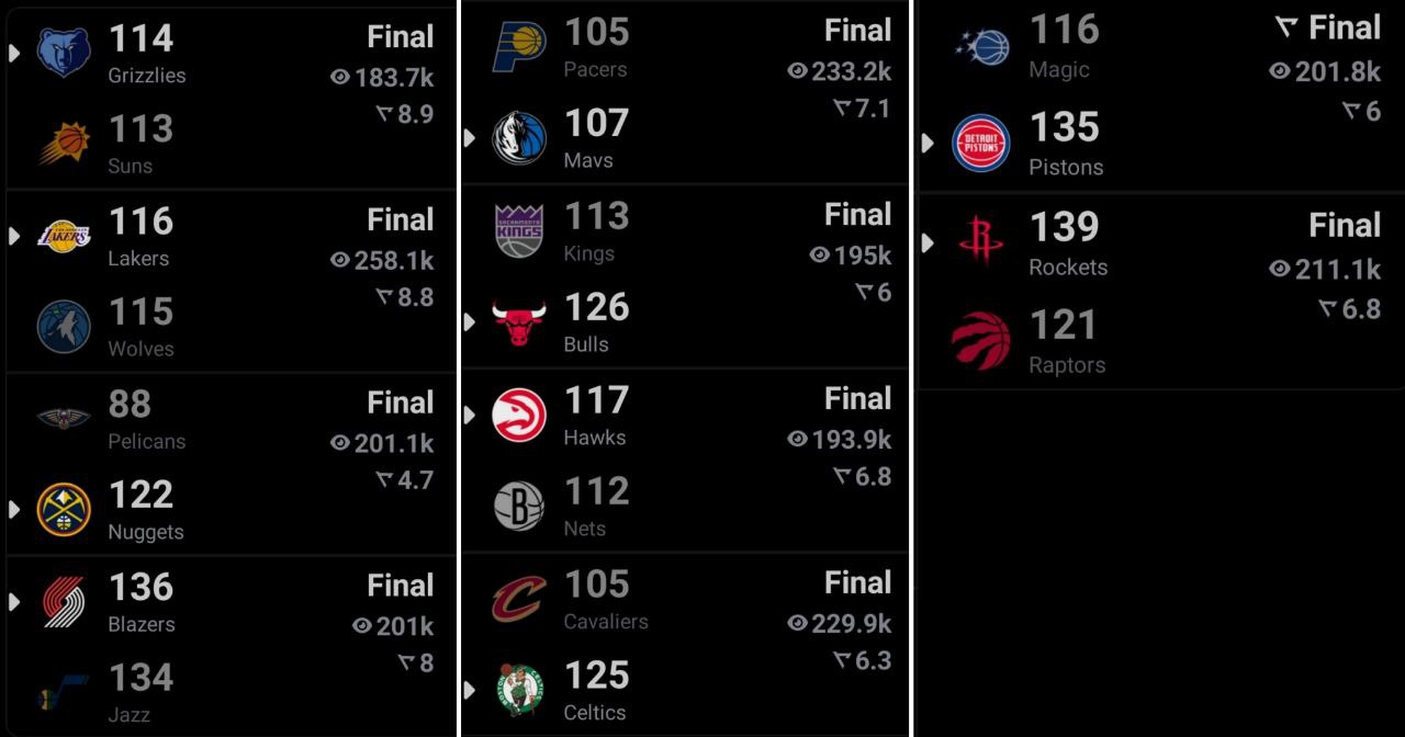 نتایج بازی های بسکتبال NBA