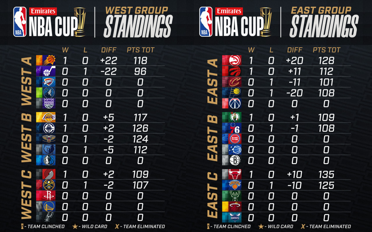 NBA Cup