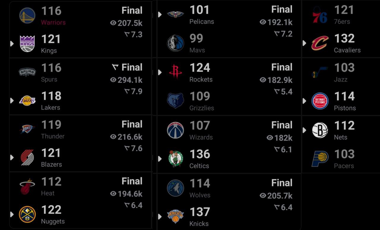 نتایج بسکتبال NBA 