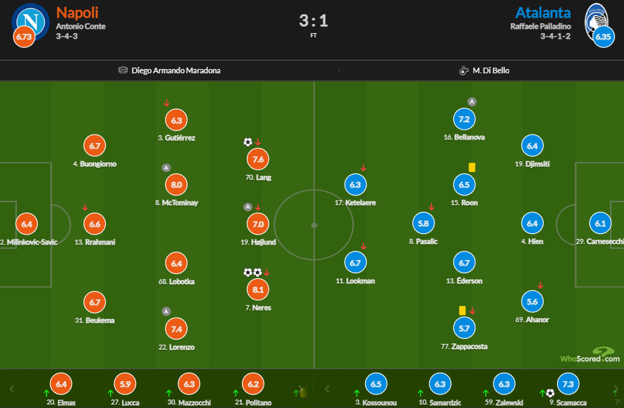ترکیب بازی ناپولی و آتالانتا