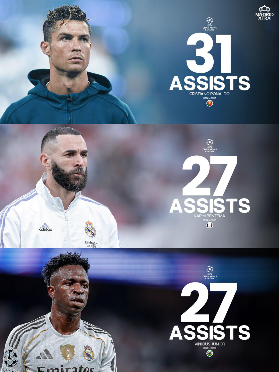 بهترین پاسورهای تاریخ رئال مادرید در لیگ قهرمانان اروپا