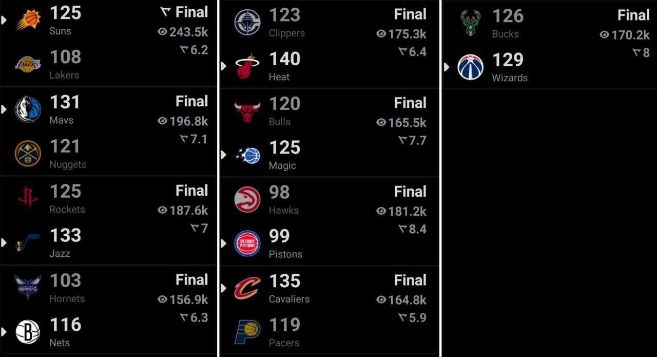نتایج بازی های بسکتبال nba 