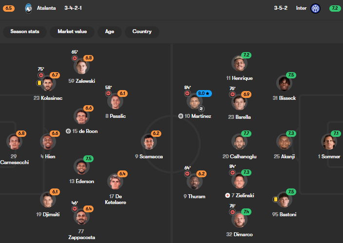 ترکیب آتالانتا و اینتر