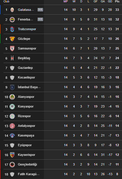 جدول سوپرلیگ ترکیه 10 آذر