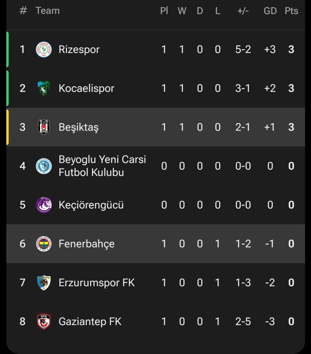 جدول گروه C جام حذفی ترکیه