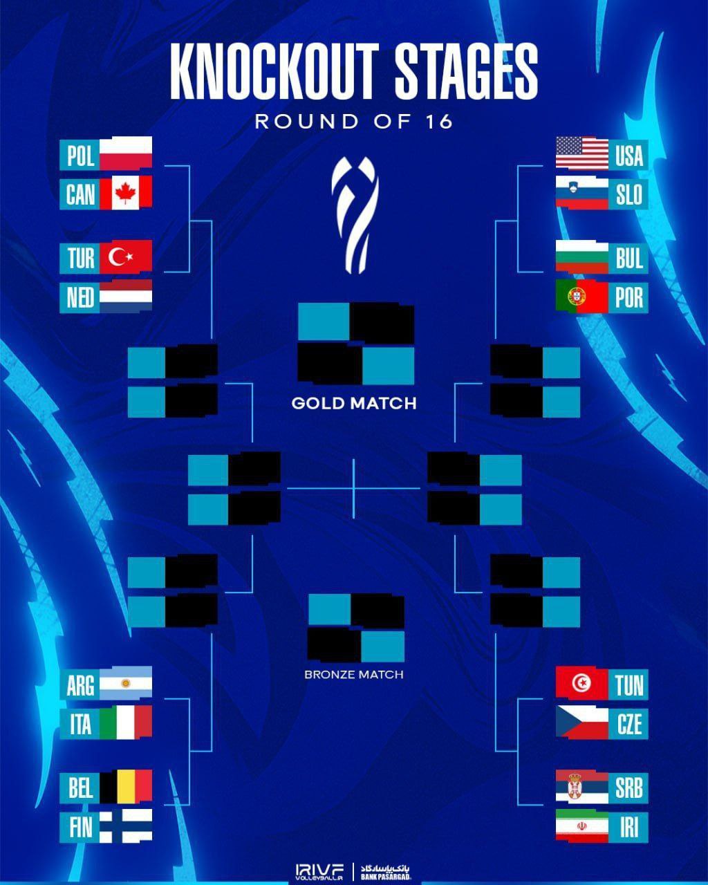 عکس از نمودار مرحله حذفی واليبال قهرمانی جهان