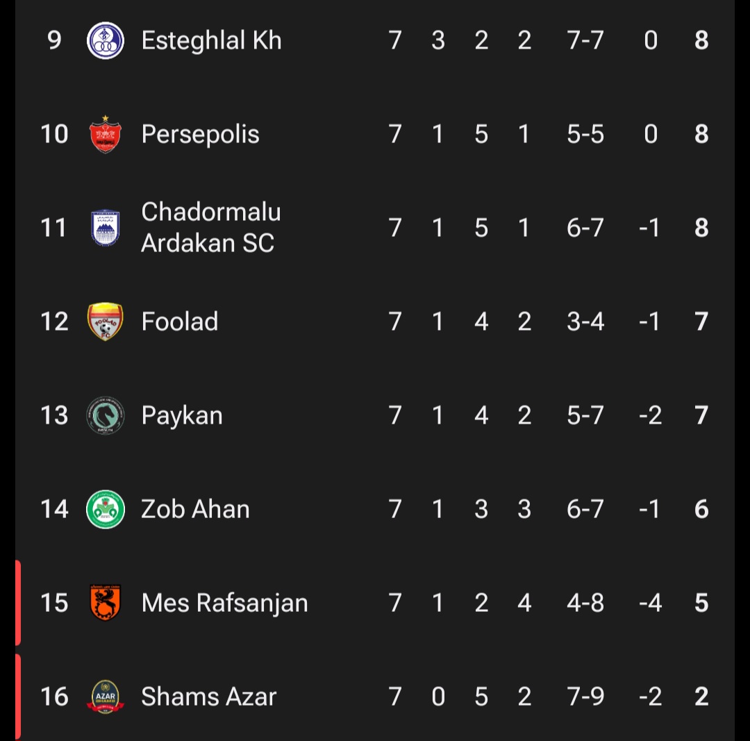 عکس از نیمه پایینی جدول لیگ برتر ایران
