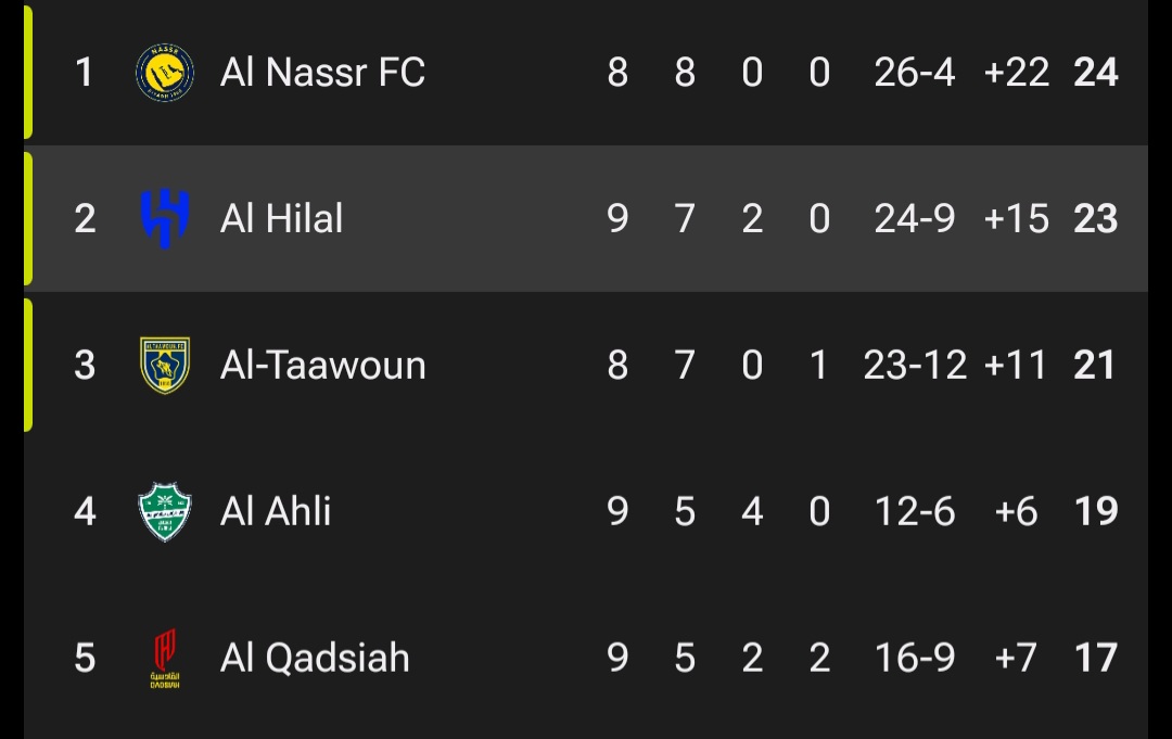 عکس از جدول لیگ عربستان